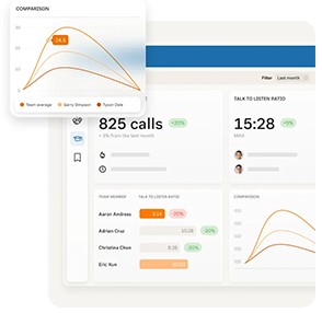 The RingSense dashboard with call counts, talk-to-listen ratio and a team comparison chart